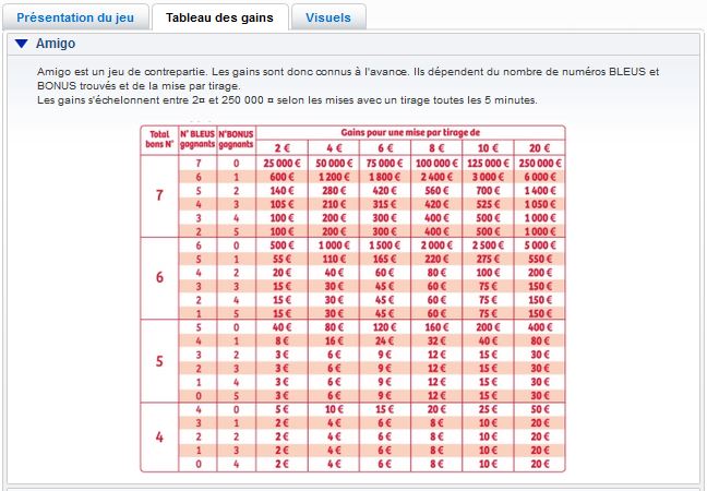 Stake casino