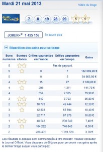 euromillions-mardi-21-mai-numéros-gagnants-gains