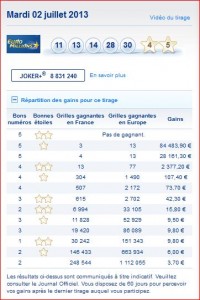 resultat-euromillions-mardi-2-juillet-numéros-rapport
