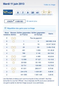 resultat-tirage-euromillions-mardi-11-juin-rapport