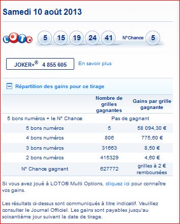 Tirage Loto Resultat Samedi 10 Aout Gagner Au Loto Et A Euro Millions