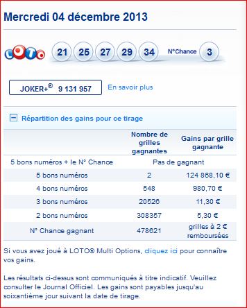 resultat-loto-gain-rapport-tirage-mercredi-4-decembre-numero-gagnant