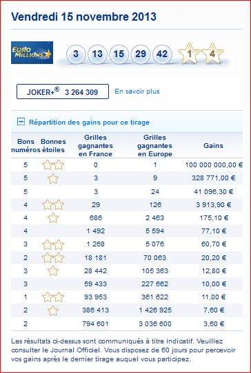 resultat-tirage-euromillions-vendredi-15-novembre-numero-gagnant-rapport