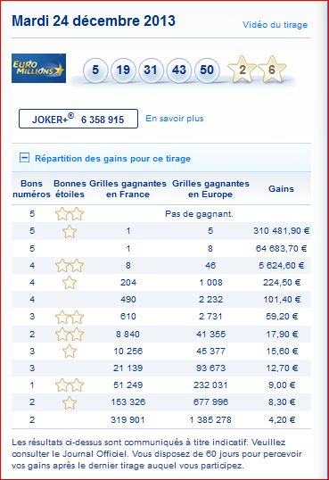 euromillions-tirage-mardi-24-decembre-resultat-nombre-gagnant-gain-rapport