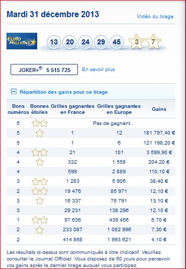 resultat-euromillions-tirage-mardi-31-decembre-numero-gagnant-rapport