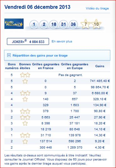 resultat-euromillions-tirage-vendredi-6-decembre-rapport-gain-nombre-gagnant