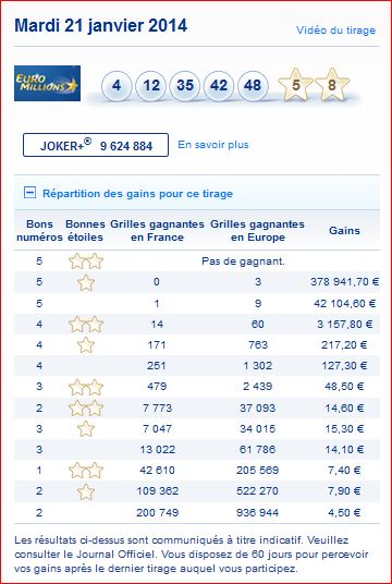 resultat-euromillions-tirage-mardi-21-janvier-numero-gain-rang