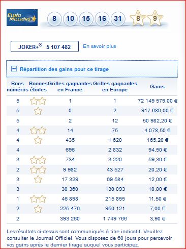 resultat-euromillions-vendredi-31-janvier-gain-rang-nombre-gagnant