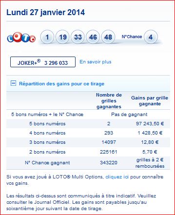 resultat-loto-tirage-lundi-27-janvier-gain par rang-nombre de gagnants