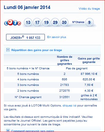 resultat-loto-tirage-lundi-6-janvier-rapport par rang-nombre de gagnant