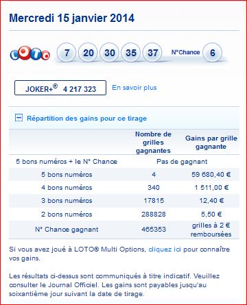 resultat-loto-tirage-mercredi-15-janvier-numero-gagnant-gain par rang