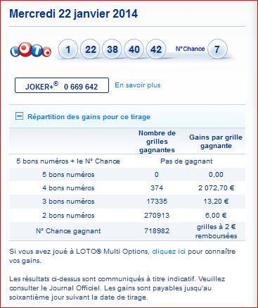 resultat-loto-tirage-mercredi-22-janvier-numero-gagnant-gain-rang