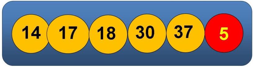 resultat-loto-tirage-samedi-25-janvier-numero-gagnant