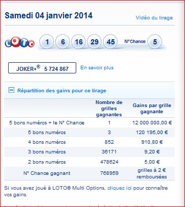 resultat-loto-tirage-samedi-4-janvier-gain par rang- nombre de gagnant