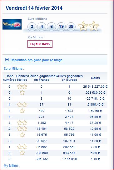 euromillions-tirage-vendredi-14-fevrier-resultat-gain-rapport