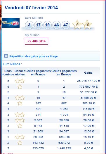 euromillions-vendredi-7-fevrier-resultat-tirage-numero-gagnant-gain-rang