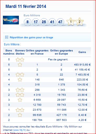resultat-euromillions-tirage-mardi-11-fevrier-numero-gagnant-gain-rang
