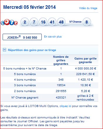 resultat-loto-tirage-mercredi-5-fevrier-numero-gagnant-gain-rang