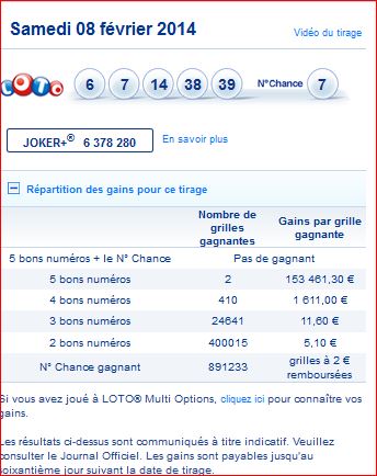 resultat-loto-tirage-samedi-8-fevrier-numero-gagnant-gain-rapport