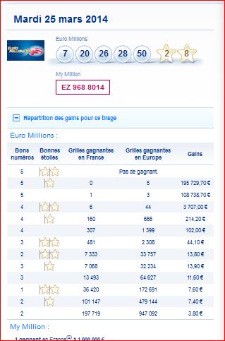 resultat-euromillions-my millions-mardi-25-mars