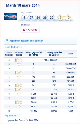 resultat-euromillions-numéro-my million-mardi-18-mars