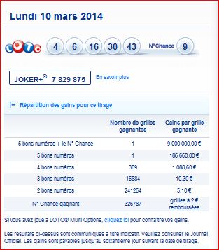 resultat loto lundi 10 mars gain et rapport