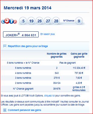 resultat-loto-mercredi-19-mars-gain-rapport