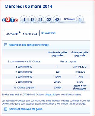 resultat-loto-tirage-mercredi-5-mars-numero-gagnant-gain