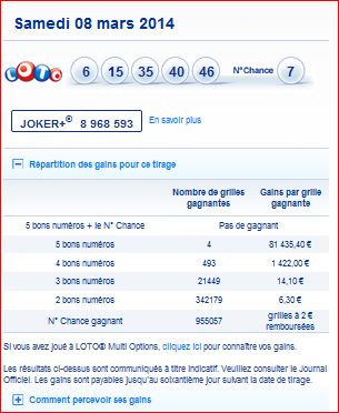 resultat-loto-tirage-samedi-8-mars-numero-gagnant-rapport-gain