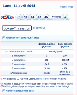 Resultat Loto 14 04 Les Numeros Du Tirage Lundi 14 Avril Gagner Au Loto Et A Euro Millions