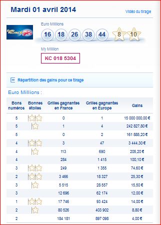 resultat-euromillions-my million-mardi-1-avril-gain par rang