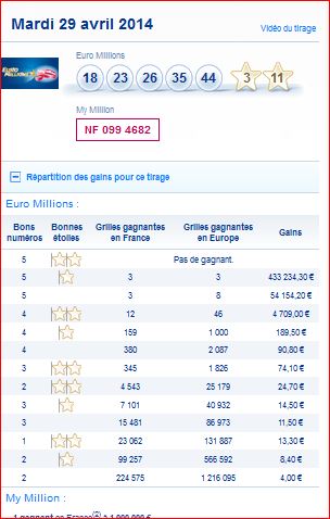resultat-euromillions-my million-mardi-29-avril-gain