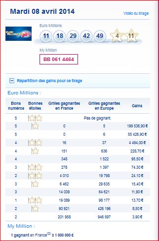 resultat-euromillions-my million-mardi-8-avril-gain-rang