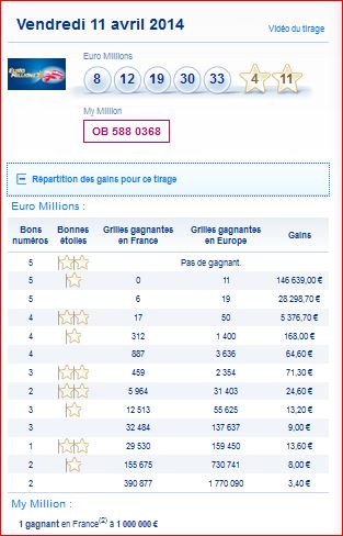 resultat euromillions my million vendredi 11 avril gain rang