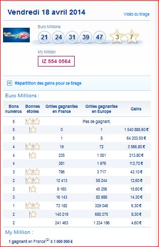 resultat-euromillions-my million-vendredi-18-avril-gain-rang
