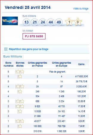 resultat-euromillions-my-million-vendredi-25-avril-gain-resultat-numero-gagnant