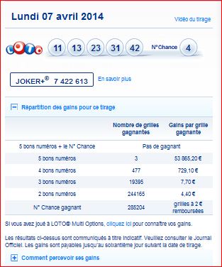 resultat-loto-lundi-7-avril-gain-rang-numero-gagnant