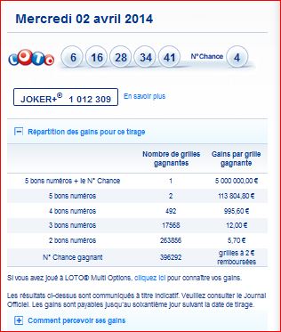 resultat-loto-mercredi-2-avril- numero-gagnant-rang-gain