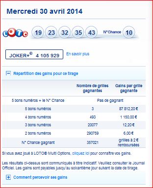 resultat loto mercredi 30 avril numero gagnant gain rapport