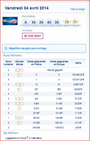 resultat-tirage-euromillions-my million-vendredi-4-avril-gain par rang-