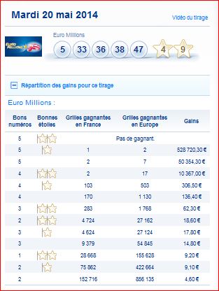 euromillions-my million-mardi-20-mai-numero-gagnant-gain-rapport