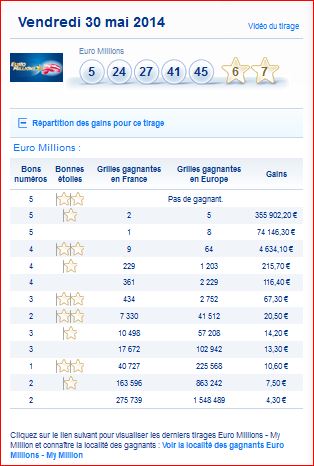 euromillions-my million-vendredi-30-mai-resultat-gain