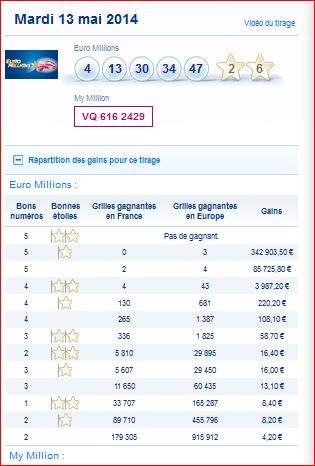 resultat-euromillions-my million-mardi-13-mai-numero-gagnant-gain