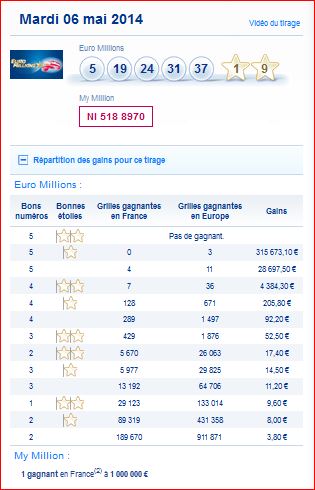 resultat-euromillions-my million-mardi-6-mai-numeros-gagnants-gain-rapport