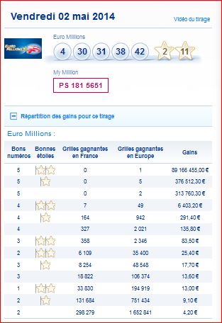 resultat euromillions-my million-vendredi-2-mai-numero-gagnant-gain