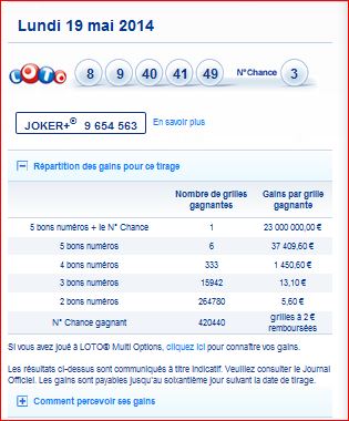 resultat-loto-lundi-19-mai-numero-gagnant-gain-rapport