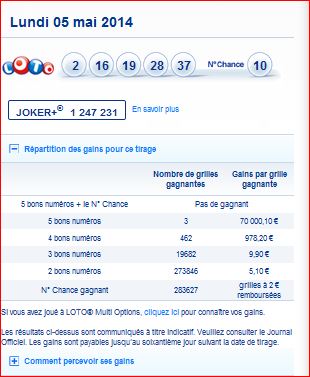 resultat-loto-lundi-5-mai-numero-gagnant-rapport-gain