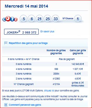 resultat-loto-mercredi-14-mai-numero-gagnant-gain-rang