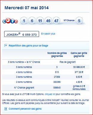 resultat-loto-mercredi-7-mai-numero-gagnant-gain-rapport