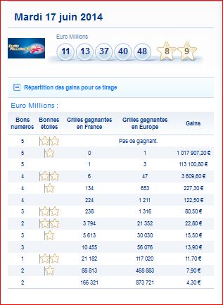 resultat-euromillions-my million-17 juin-numero gagnant-gain